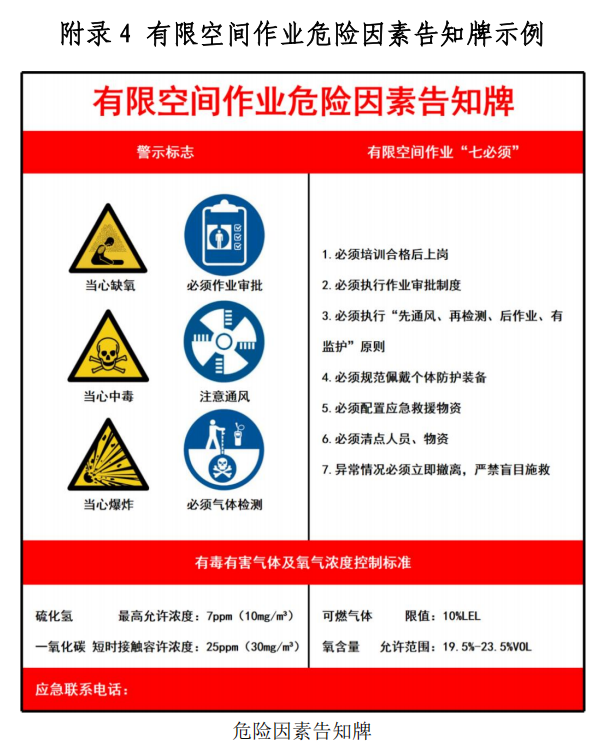 住建部印發(fā)《房屋市政工程有限空間識別及施工安全作業(yè)指南（試行）》