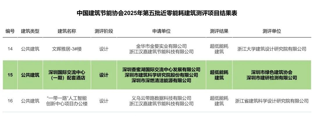 項目案例丨深圳：全國最大超低能耗酒店即將落地