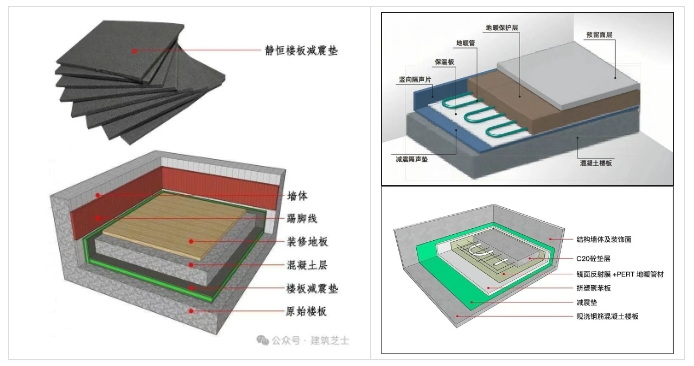 靜音住宅｜隔聲措施技術(shù)選型