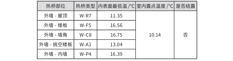 文章精選丨近零能耗建筑設(shè)計及節(jié)能降碳技術(shù)應(yīng)用分析
