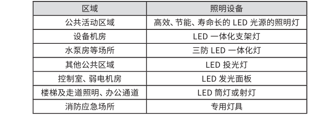 文章精選丨近零能耗建筑設(shè)計及節(jié)能降碳技術(shù)應(yīng)用分析