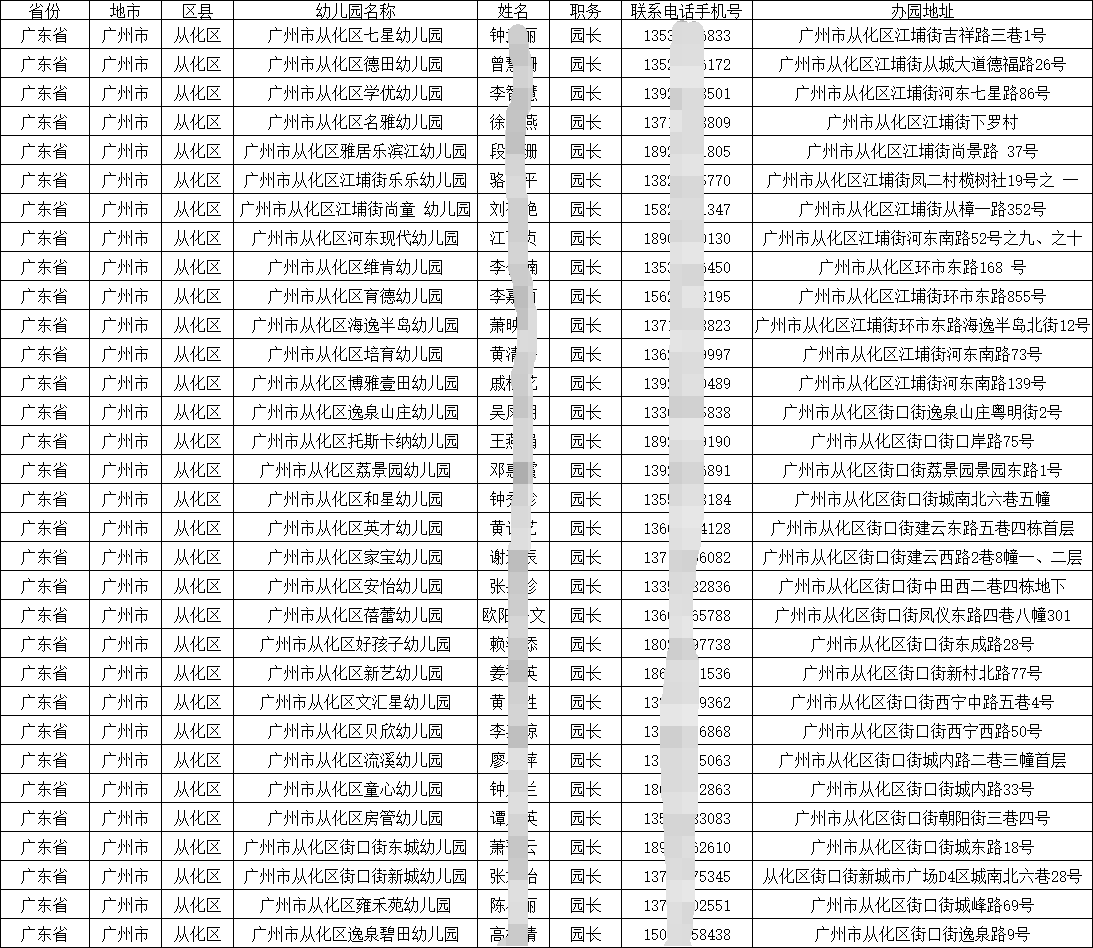 2025全國(guó)各省學(xué)前教育各類公民辦幼兒園園長(zhǎng)名錄通訊錄（含聯(lián)系電話手機(jī)號(hào)）