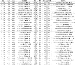 2025全國各省學(xué)前教育各類公民辦幼兒園園長名錄通訊錄（含聯(lián)系電話手機(jī)號(hào)）