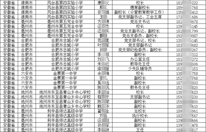 開學(xué)季|2025-2026中小學(xué)校長副校長主任更新名錄手機(jī)號(hào)通訊錄結(jié)集完成