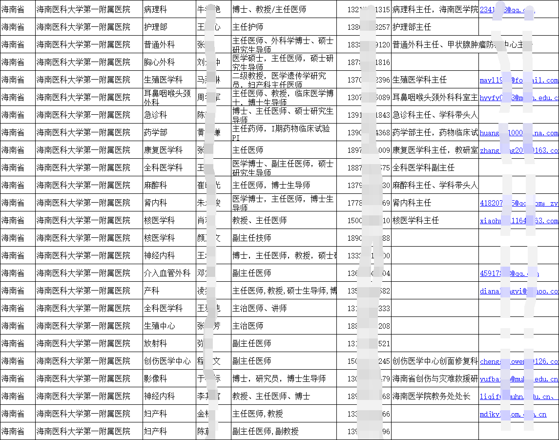 2025更新全國醫(yī)院在職醫(yī)師主任副主任醫(yī)師主治醫(yī)師名單通訊錄