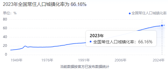 住建部釋放兩個強烈信號！建筑民企如何轉(zhuǎn)型？