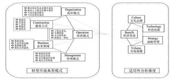 住建部釋放兩個強烈信號！建筑民企如何轉(zhuǎn)型？