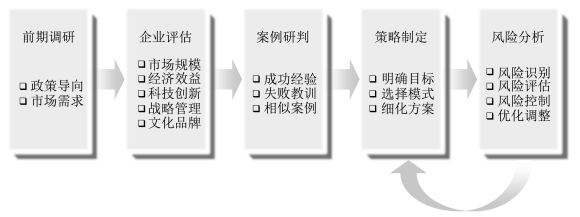 住建部釋放兩個強烈信號！建筑民企如何轉(zhuǎn)型？