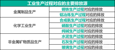 區(qū)域碳排放怎么核算：當(dāng)前需了解的區(qū)域碳核算相關(guān)知識(shí)，看這一篇就夠了