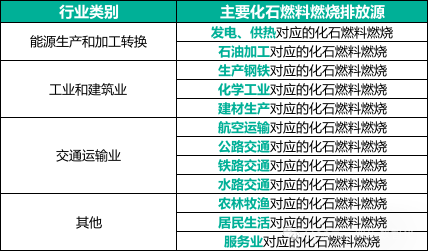 區(qū)域碳排放怎么核算：當(dāng)前需了解的區(qū)域碳核算相關(guān)知識(shí)，看這一篇就夠了