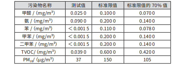 綠建解碼丨上海某辦公樓綠色節(jié)能改造實踐