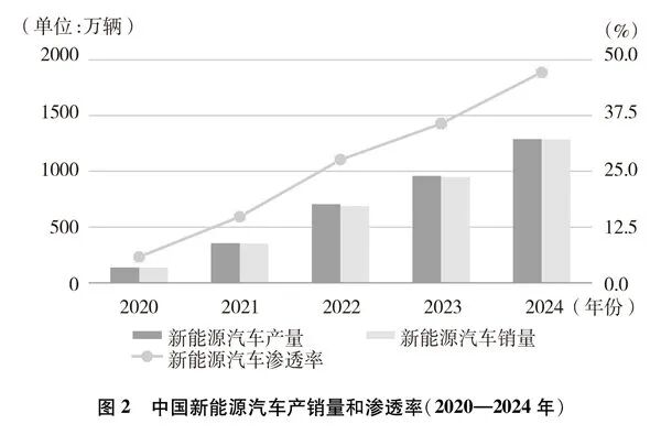 白皮書展示中國建筑節(jié)能成效_綠色建筑占比已達97.9%