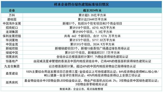 綠色建筑帶來實(shí)際效益，綠色融資主體以頭部央國企或港資為主