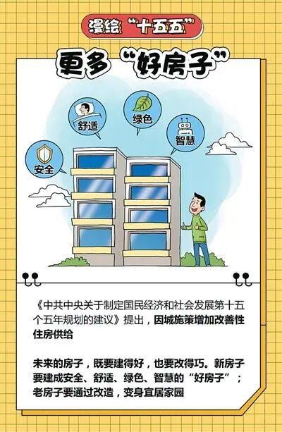 安全、舒適、綠色、智慧——四組詞匯，為“好房子”畫像