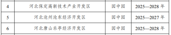首批國家級零碳園區(qū)：四省為何各占三席？