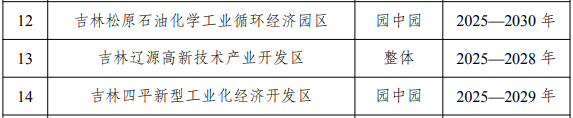首批國家級零碳園區(qū)：四省為何各占三席？