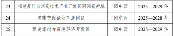 首批國家級零碳園區(qū)：四省為何各占三席？