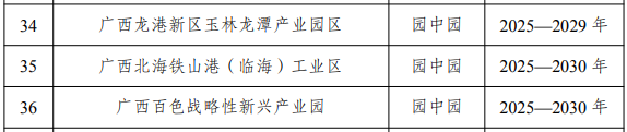 首批國家級零碳園區(qū)：四省為何各占三席？