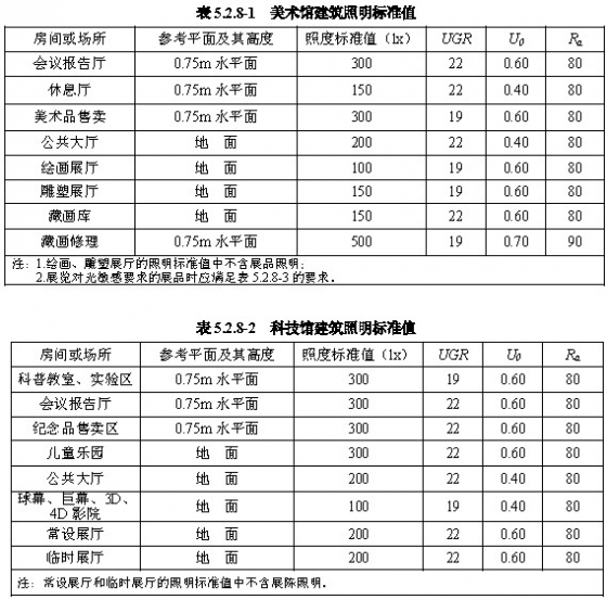 GB50034-2013建筑照明設(shè)計(jì)標(biāo)準(zhǔn)--專(zhuān)家解讀