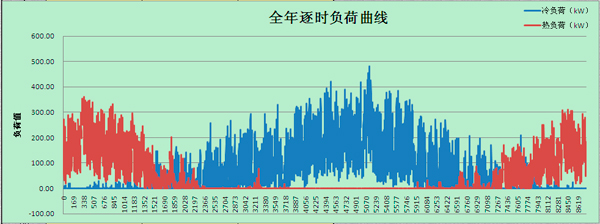 鴻業(yè)全年負(fù)荷計(jì)算及能耗分析軟件HY-EP 鴻業(yè)全年負(fù)荷計(jì)算及能耗分析軟件HY-EP
