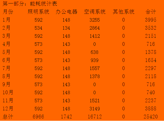 鴻業(yè)全年負(fù)荷計(jì)算及能耗分析軟件HY-EP 鴻業(yè)全年負(fù)荷計(jì)算及能耗分析軟件HY-EP