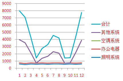 鴻業(yè)全年負(fù)荷計(jì)算及能耗分析軟件HY-EP 鴻業(yè)全年負(fù)荷計(jì)算及能耗分析軟件HY-EP