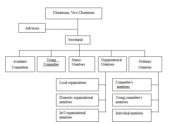 綠色建筑與節(jié)能委員會組織機(jī)構(gòu)