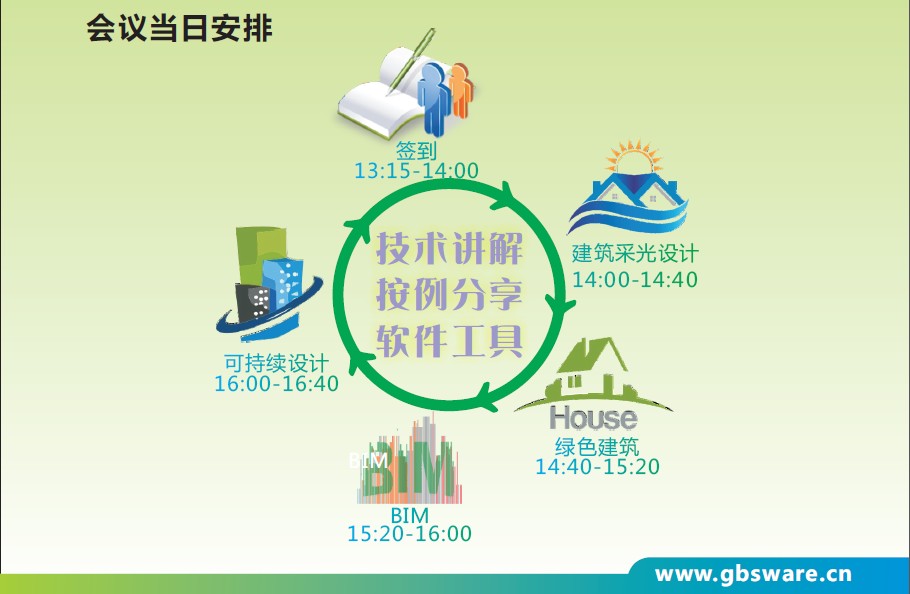 綠色建筑中國行-上海站-11月19日盛大開啟！