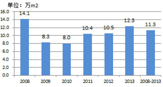 李叢笑:完善政策規(guī)范_讓綠色建筑良性發(fā)展