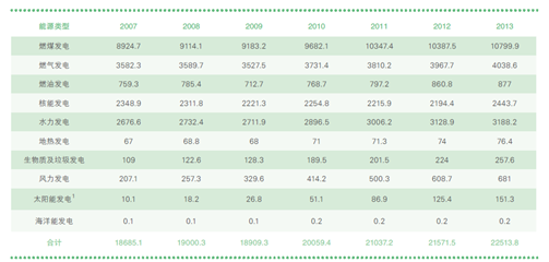 《全球新能源發(fā)展報(bào)告2014》正式發(fā)布