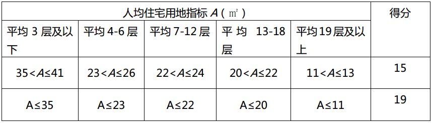 《綠色建筑評(píng)價(jià)標(biāo)準(zhǔn)》GB/T_50378-2019主要變化解讀