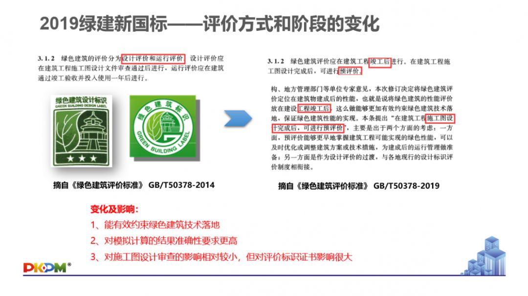 GB/T50378-2019《綠色建筑評價標準》要點解析 