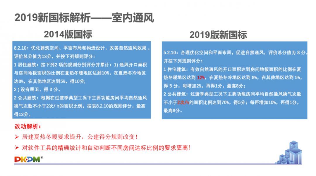 GB/T50378-2019《綠色建筑評價標準》要點解析 