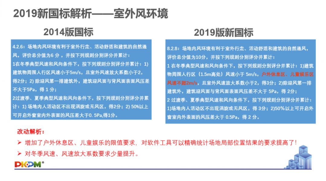 GB/T50378-2019《綠色建筑評價標準》要點解析 