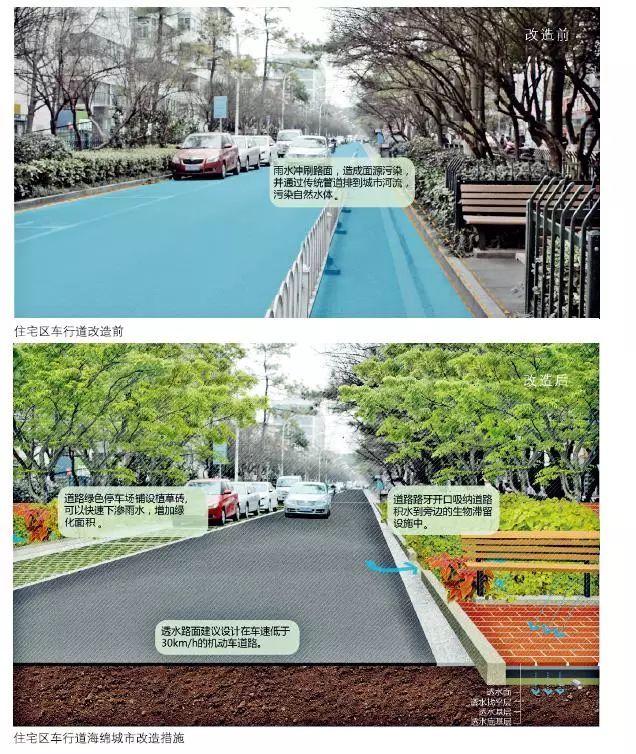24種海綿城市設(shè)計(jì)措施全圖解