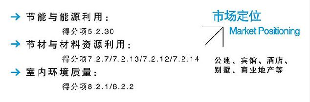 輕質石材保溫系列產品