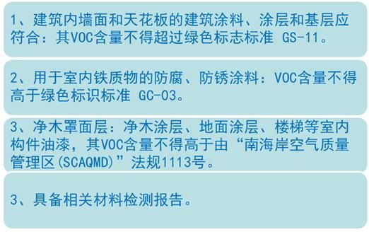 美國LEED認(rèn)證實(shí)施技術(shù)總結(jié)（以萬科中心LEED為案例）