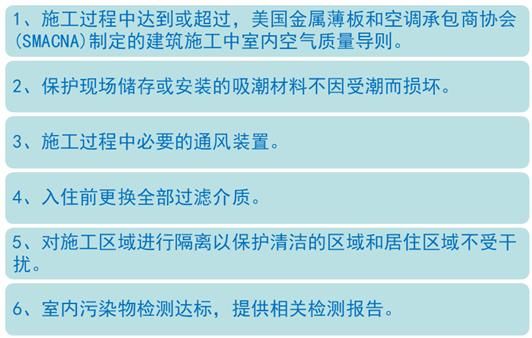 美國LEED認(rèn)證實(shí)施技術(shù)總結(jié)（以萬科中心LEED為案例）