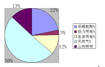 綠色建筑實踐案例——秦皇島“在水一方”