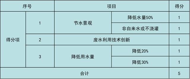 美國LEED認證實施技術總結（以萬科中心LEED為案例）