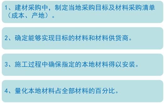 美國LEED認證實施技術總結（以萬科中心LEED為案例）