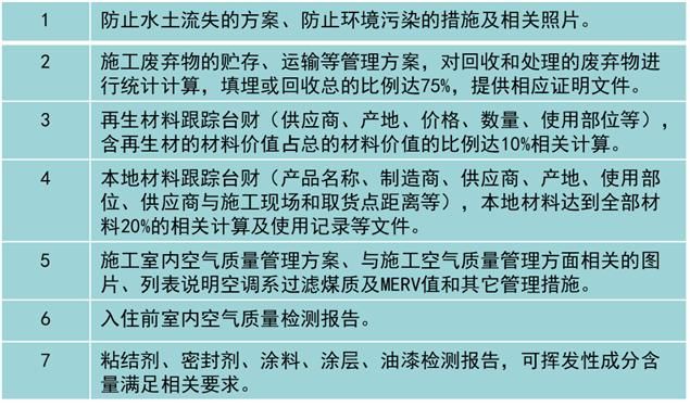 美國LEED認證實施技術總結（以萬科中心LEED為案例）
