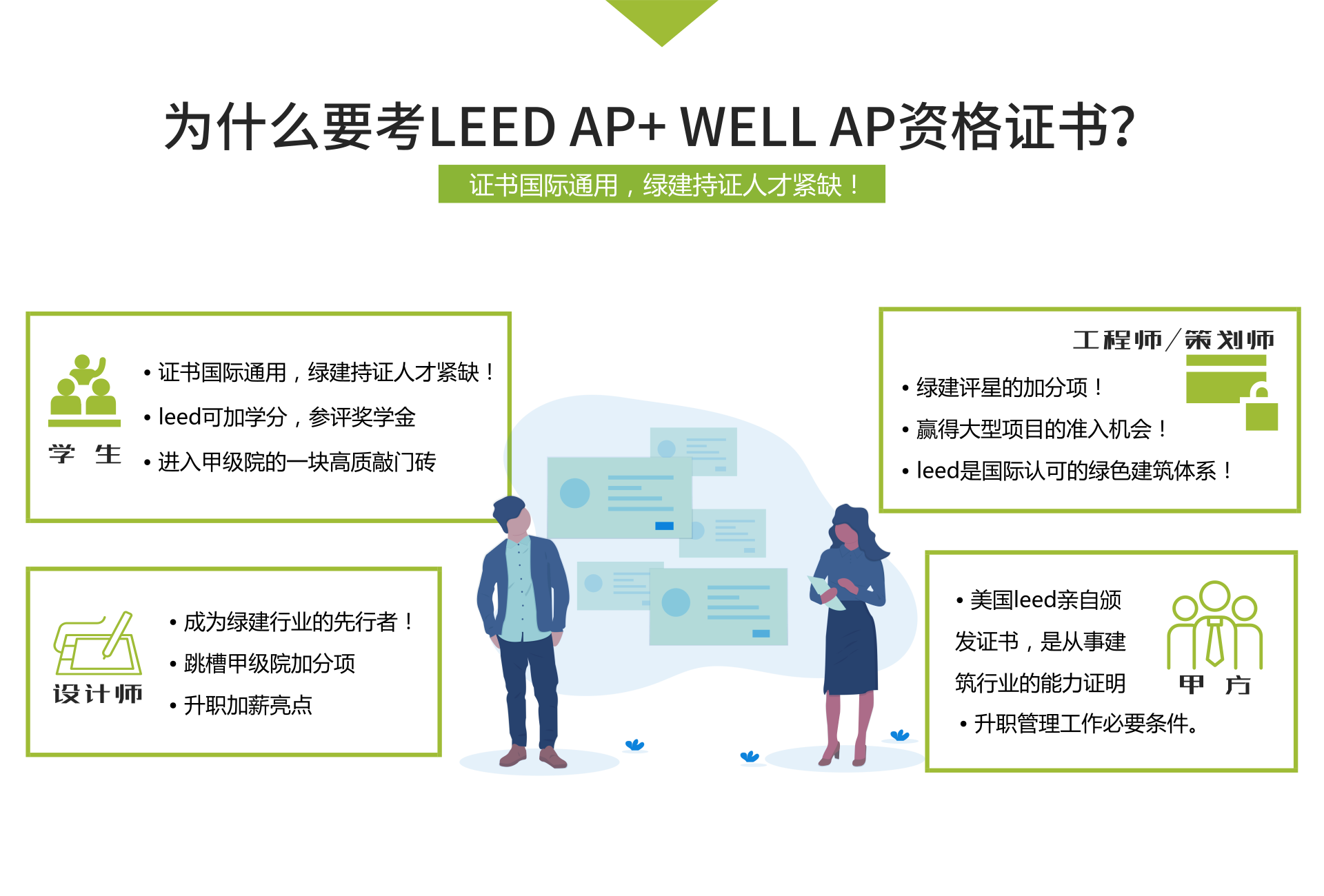 綠色建筑美國LEED/WELL資格認(rèn)證考試