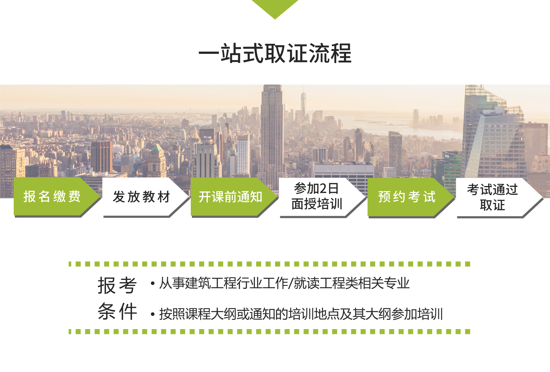 綠色建筑美國LEED/WELL資格認(rèn)證考試