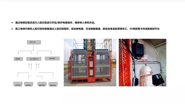 智慧工地是什么樣子，都有哪些系統(tǒng)
