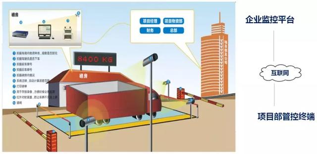 智慧工地是什么樣子，都有哪些系統(tǒng)