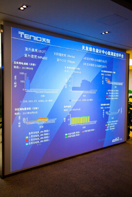 【綠建講堂】天友對(duì)綠建與綠星的推廣思考（10月30日綠建之窗微信群第二期講座）
