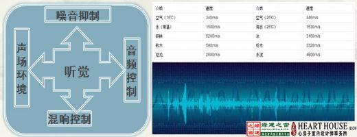 【綠建講堂】生態(tài)節(jié)能、健康舒適——室內(nèi)設(shè)計(jì)的新起點(diǎn)（11月25日綠建之窗微信群第9期講座）