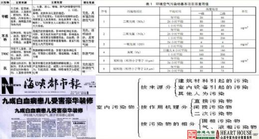 【綠建講堂】生態(tài)節(jié)能、健康舒適——室內(nèi)設(shè)計(jì)的新起點(diǎn)（11月25日綠建之窗微信群第9期講座）