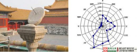 【綠建講堂】生態(tài)節(jié)能、健康舒適——室內(nèi)設(shè)計(jì)的新起點(diǎn)（11月25日綠建之窗微信群第9期講座）